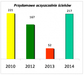 Czytaj więcej: Ekologia